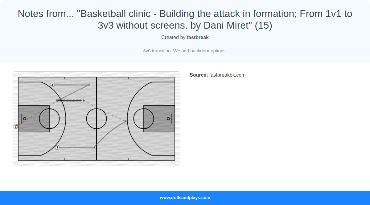 Basketball drill notes from... "basketball clinic - building the attack in formation; from 1v1 to 3v3 without screens. by dani miret" (15)