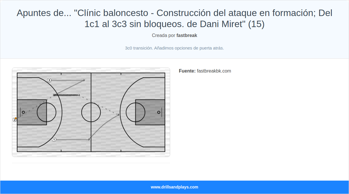 Ejercicio de baloncesto apuntes de... "clínic baloncesto - construcción del ataque en formación; del 1c1 al 3c3 sin bloqueos. de dani miret" (15)