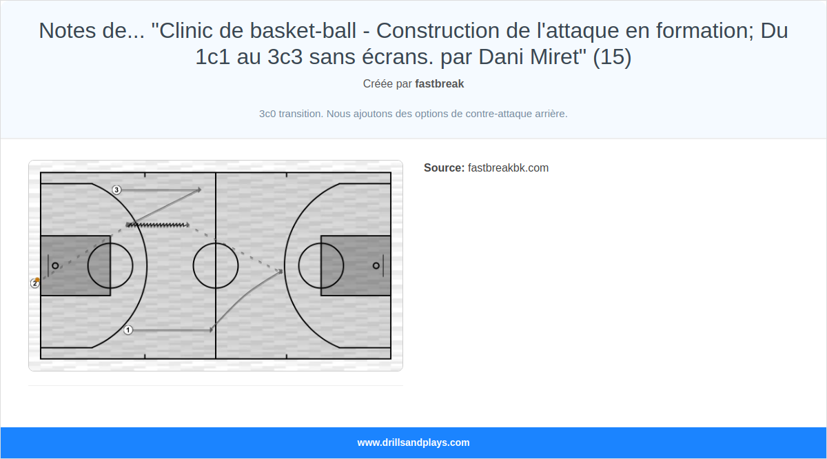 Exercices de basket-ball notes de... "clinic de basket-ball - construction de l'attaque en formation; du 1c1 au 3c3 sans écrans. par dani miret" (15)