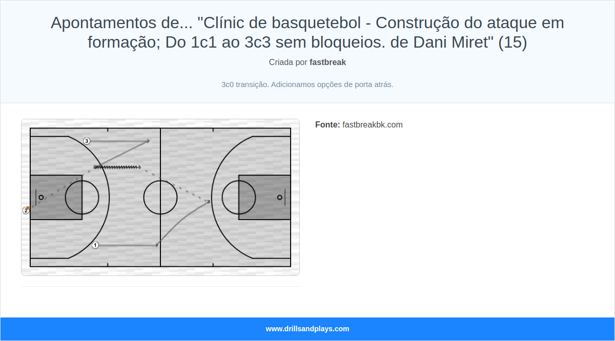 Exercício de basquete apontamentos de... "clínic de basquetebol - construção do ataque em formação; do 1c1 ao 3c3 sem bloqueios. de dani miret" (15)