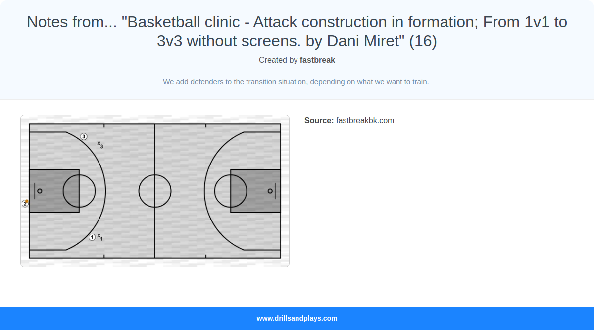Basketball drill notes from... "basketball clinic - attack construction in formation; from 1v1 to 3v3 without screens. by dani miret" (16)