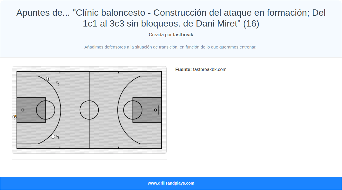 Ejercicio de baloncesto apuntes de... "clínic baloncesto - construcción del ataque en formación; del 1c1 al 3c3 sin bloqueos. de dani miret" (16)