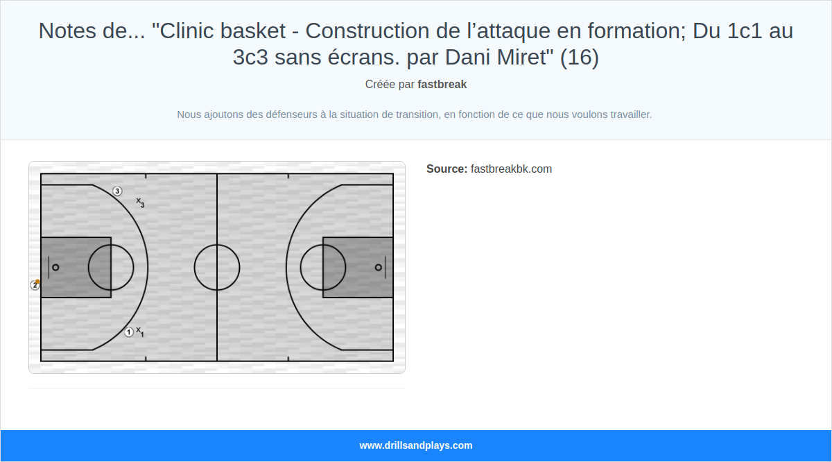 Exercices de basket-ball notes de... "clinic basket - construction de l’attaque en formation; du 1c1 au 3c3 sans écrans. par dani miret" (16)
