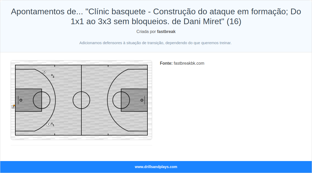 Exercício de basquete apontamentos de... "clínic basquete - construção do ataque em formação; do 1x1 ao 3x3 sem bloqueios. de dani miret" (16)