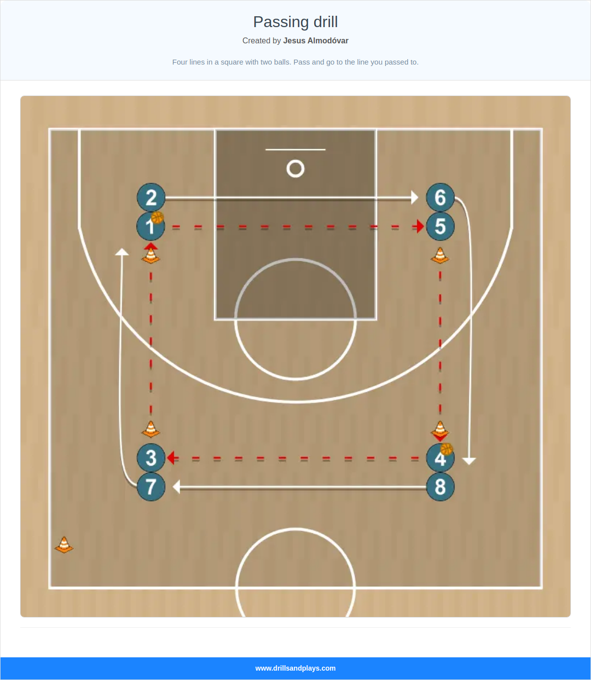 Basketball drill passing drill