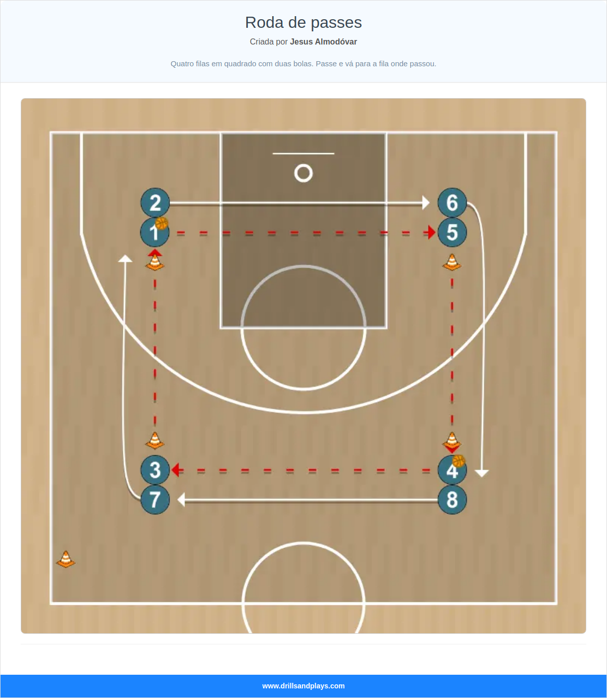 Exercício de basquete roda de passes