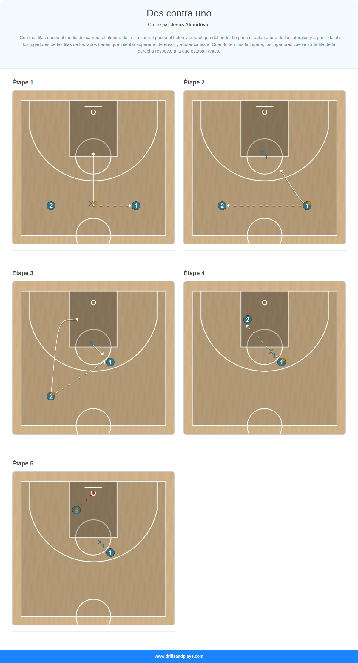 Exercices de basket-ball dos contra uno