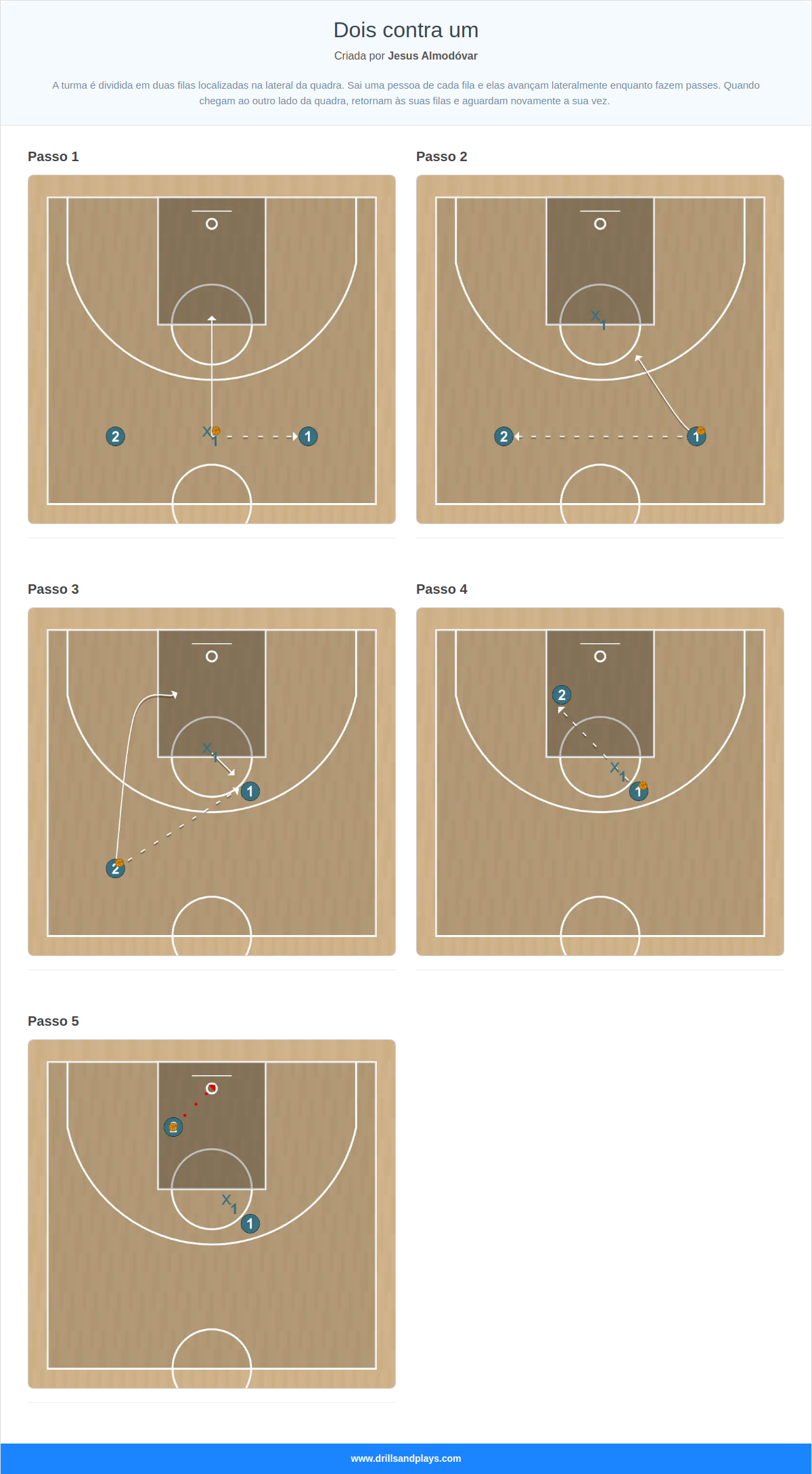 Exercício de basquete dois contra um