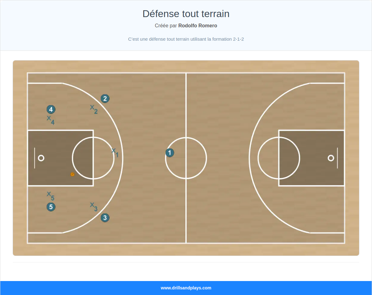 Jeux de basket-ball défense tout terrain