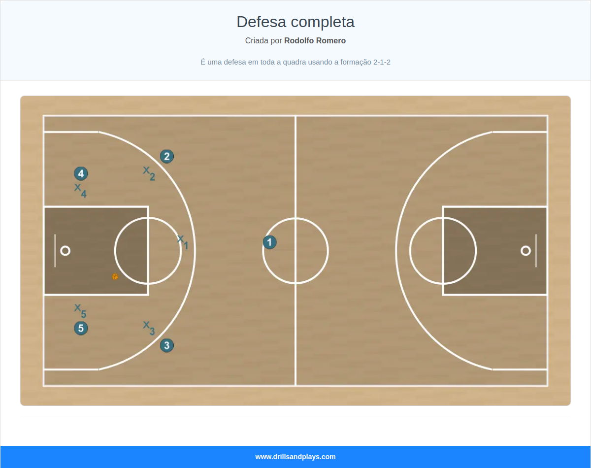Jogada de basquete defesa completa