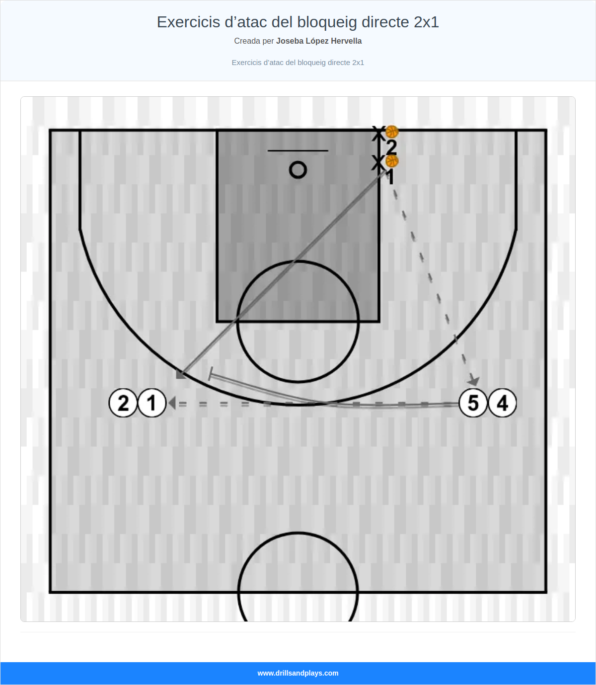 Exercici de bàsquet exercicis d’atac del bloqueig directe 2x1