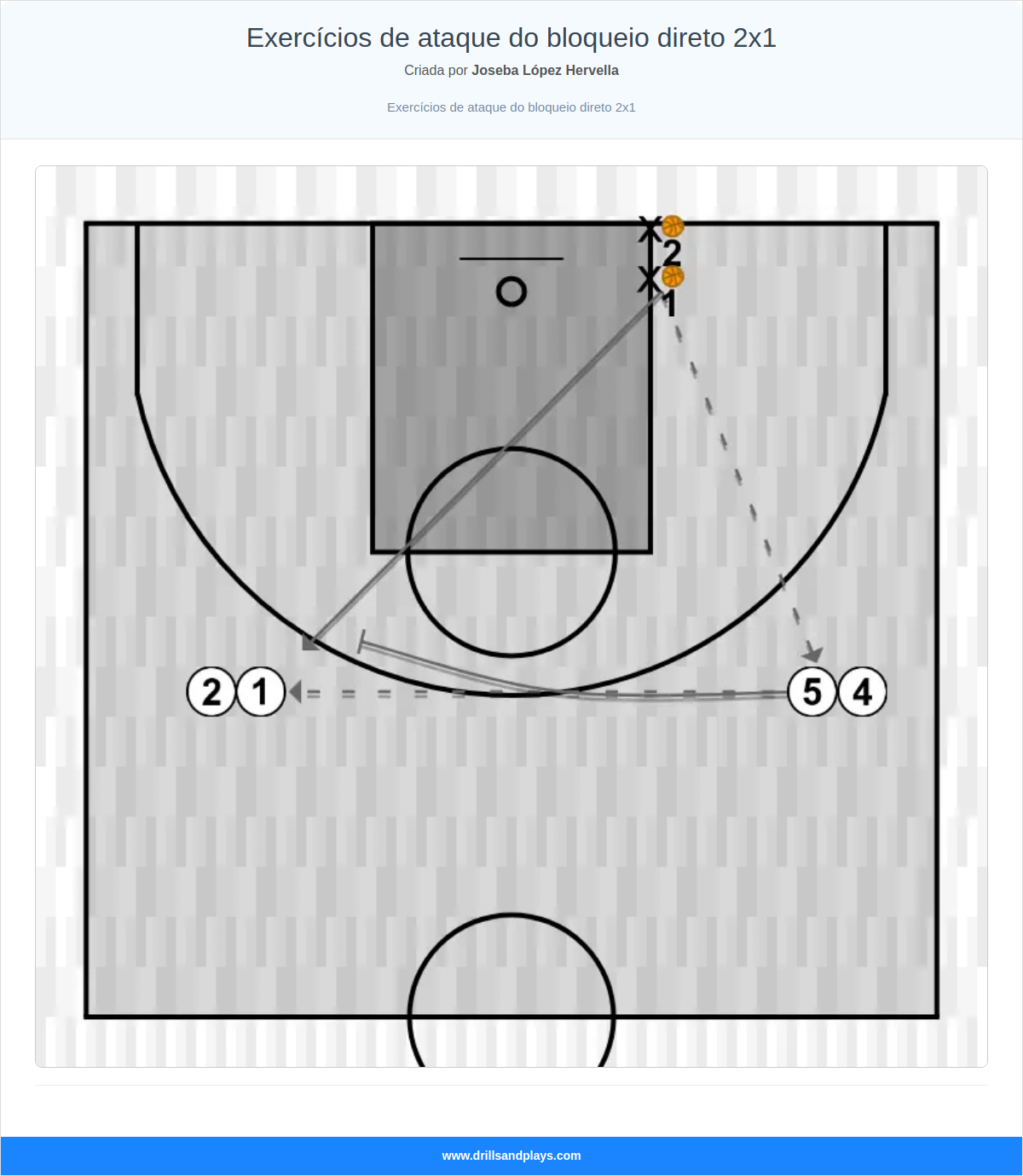 Exercício de basquete exercícios de ataque do bloqueio direto 2x1