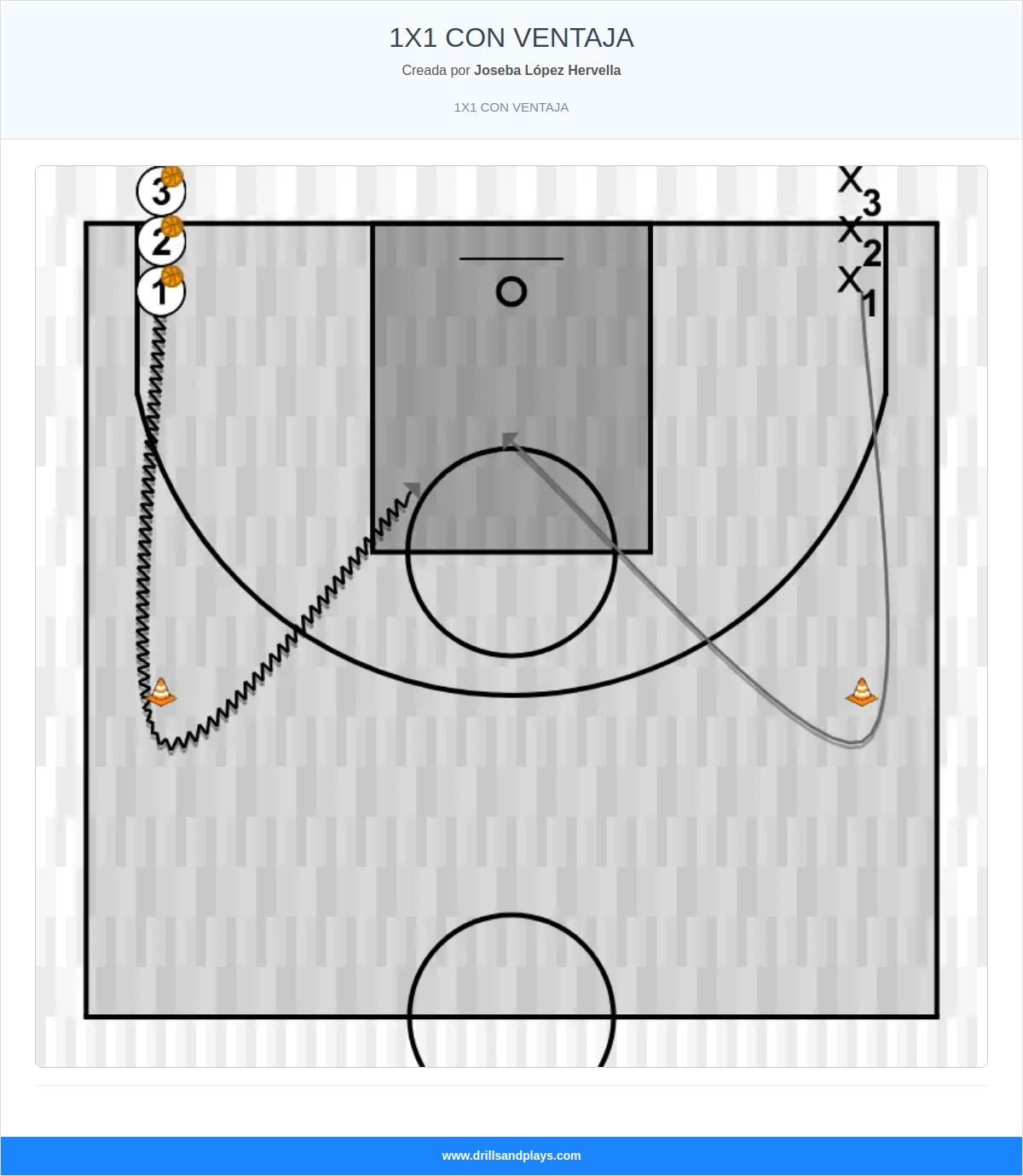 Ejercicio de baloncesto 1x1 con ventaja