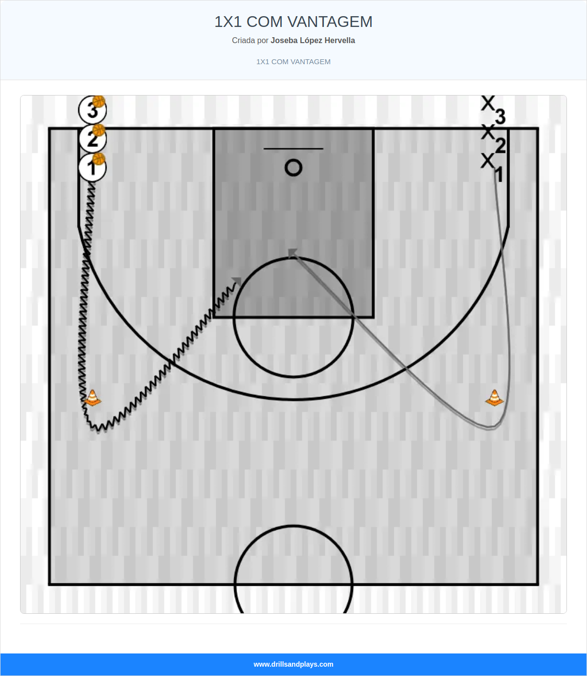 Exercício de basquete 1x1 com vantagem