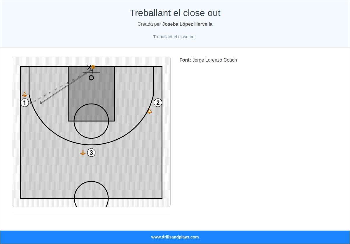 Exercici de bàsquet treballant el close out