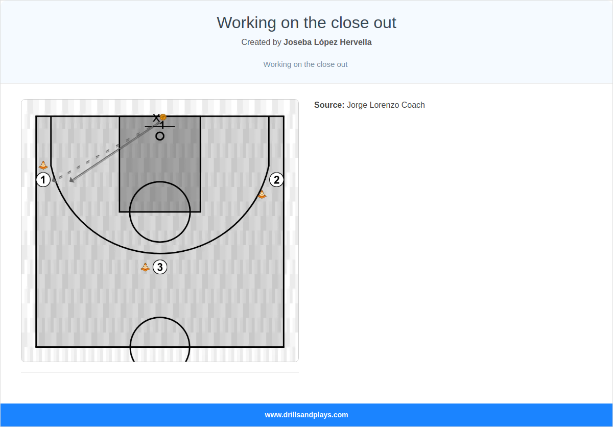 Basketball drill working on the close out