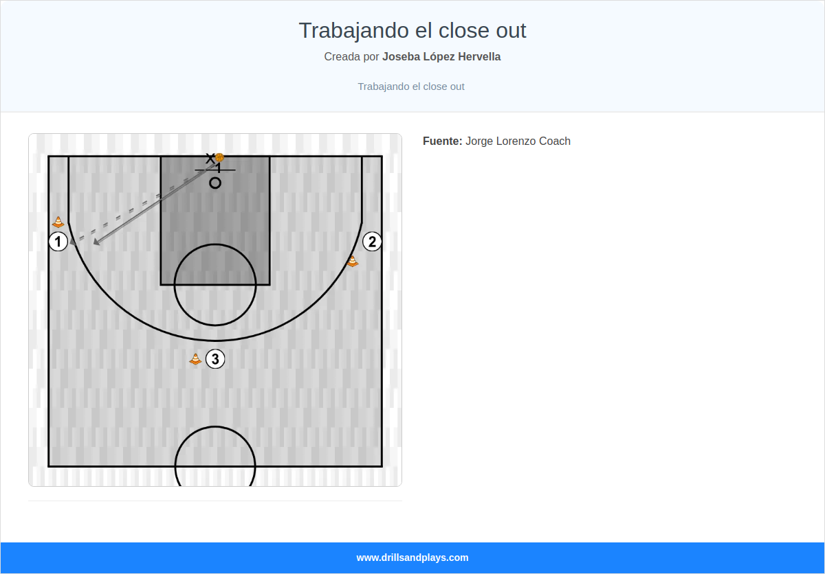 Ejercicio de baloncesto trabajando el close out