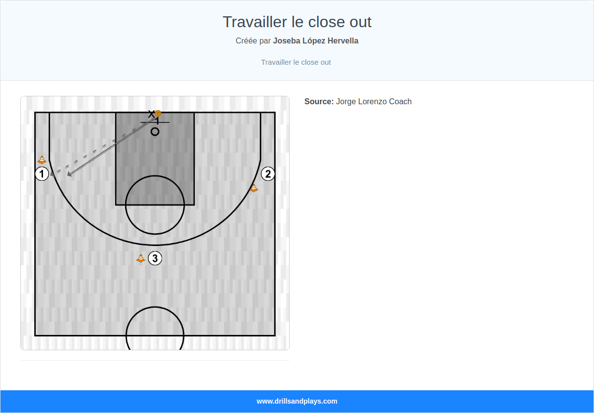 Exercices de basket-ball travailler le close out