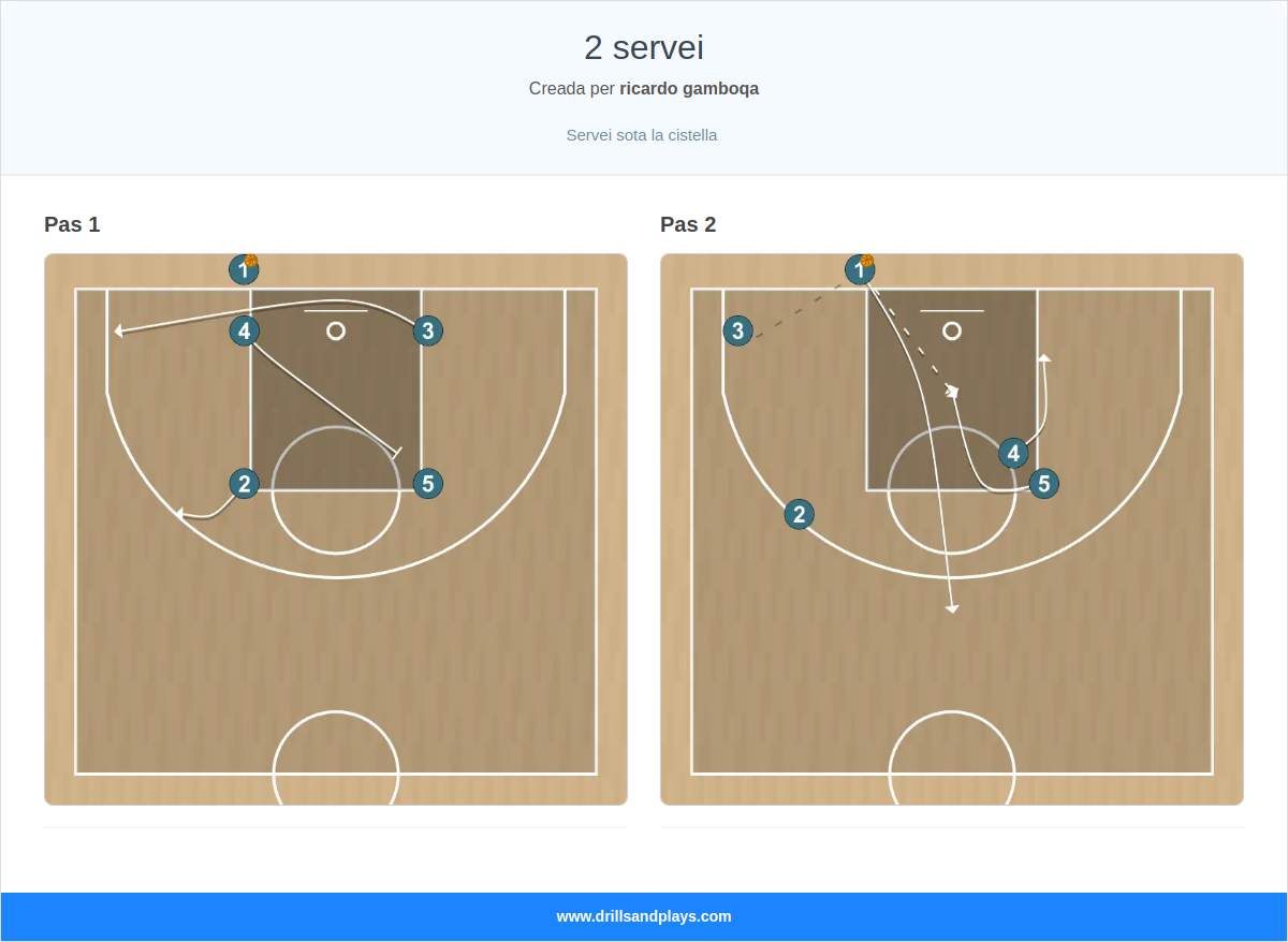 Jugada de bàsquet 2 servei