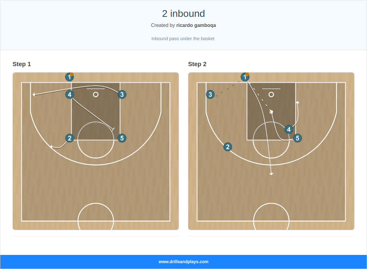Basketball play 2 inbound