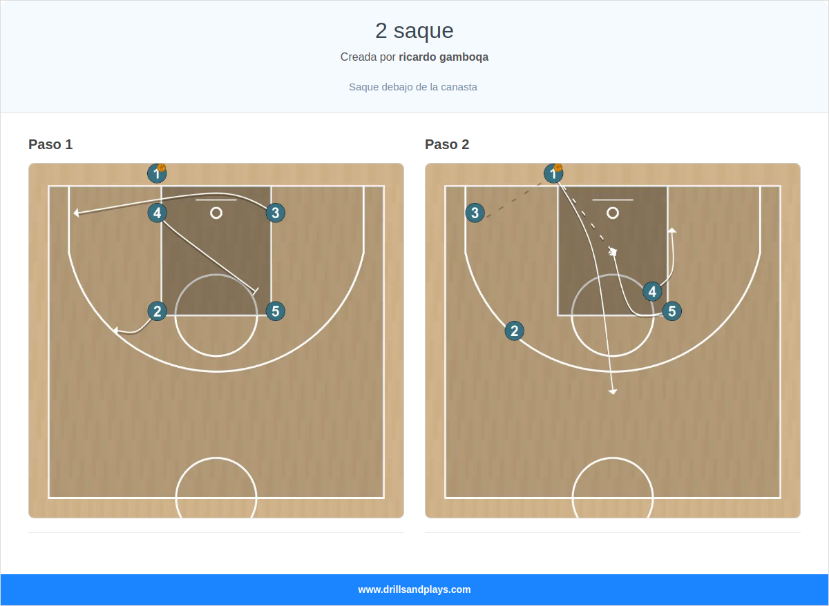 Jugada de baloncesto 2 saque