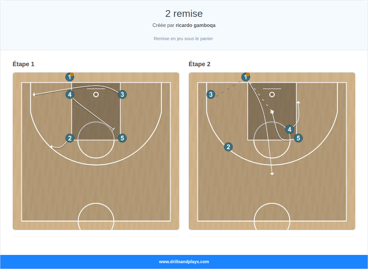 Jeux de basket-ball 2 remise
