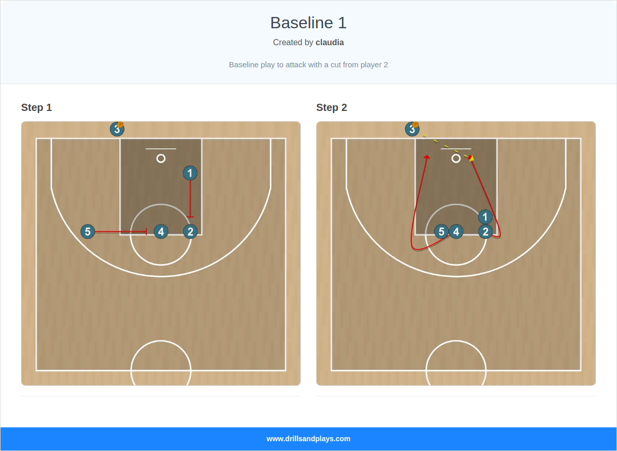 Basketball play baseline 1