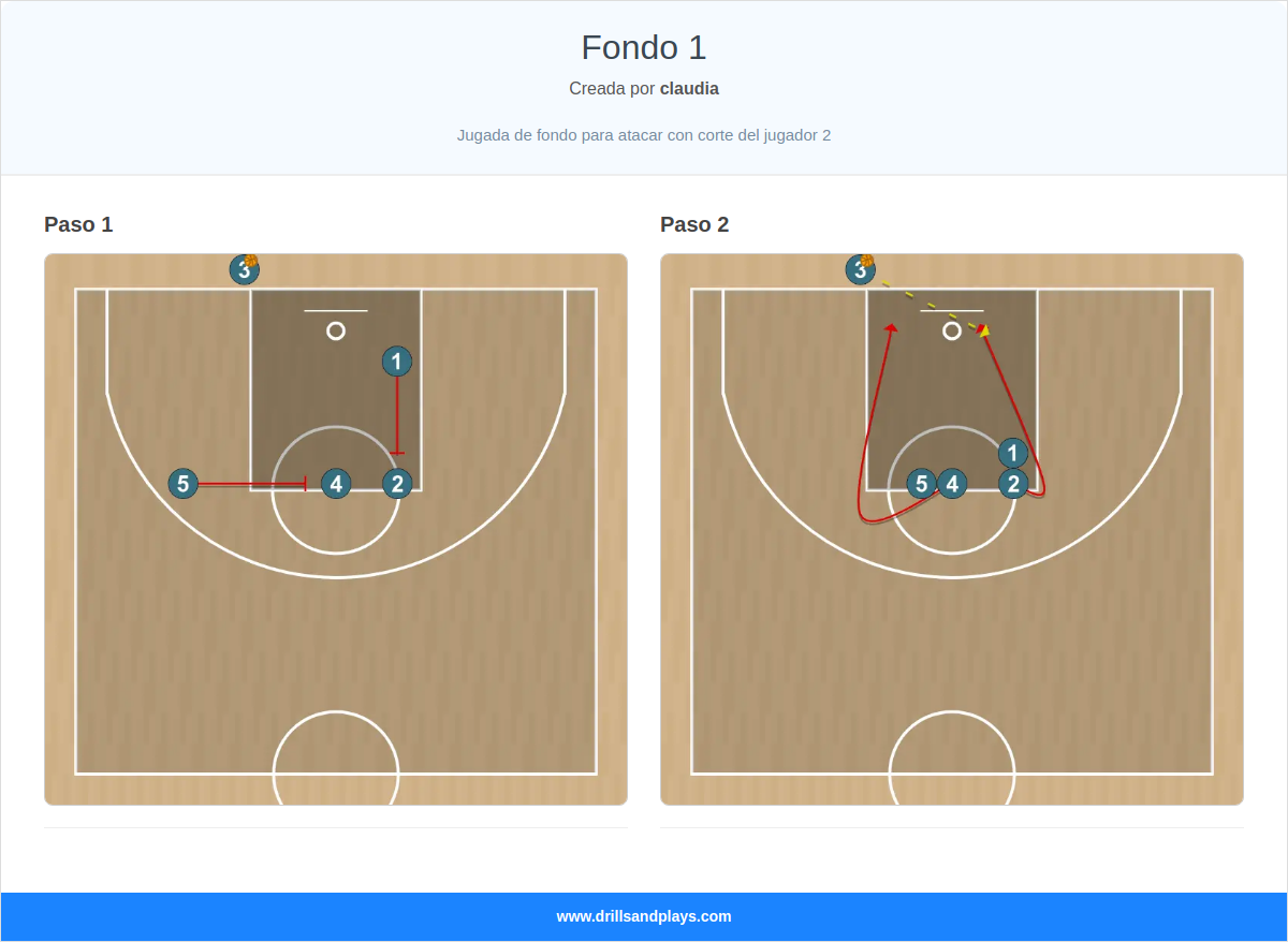 Jugada de baloncesto fondo 1