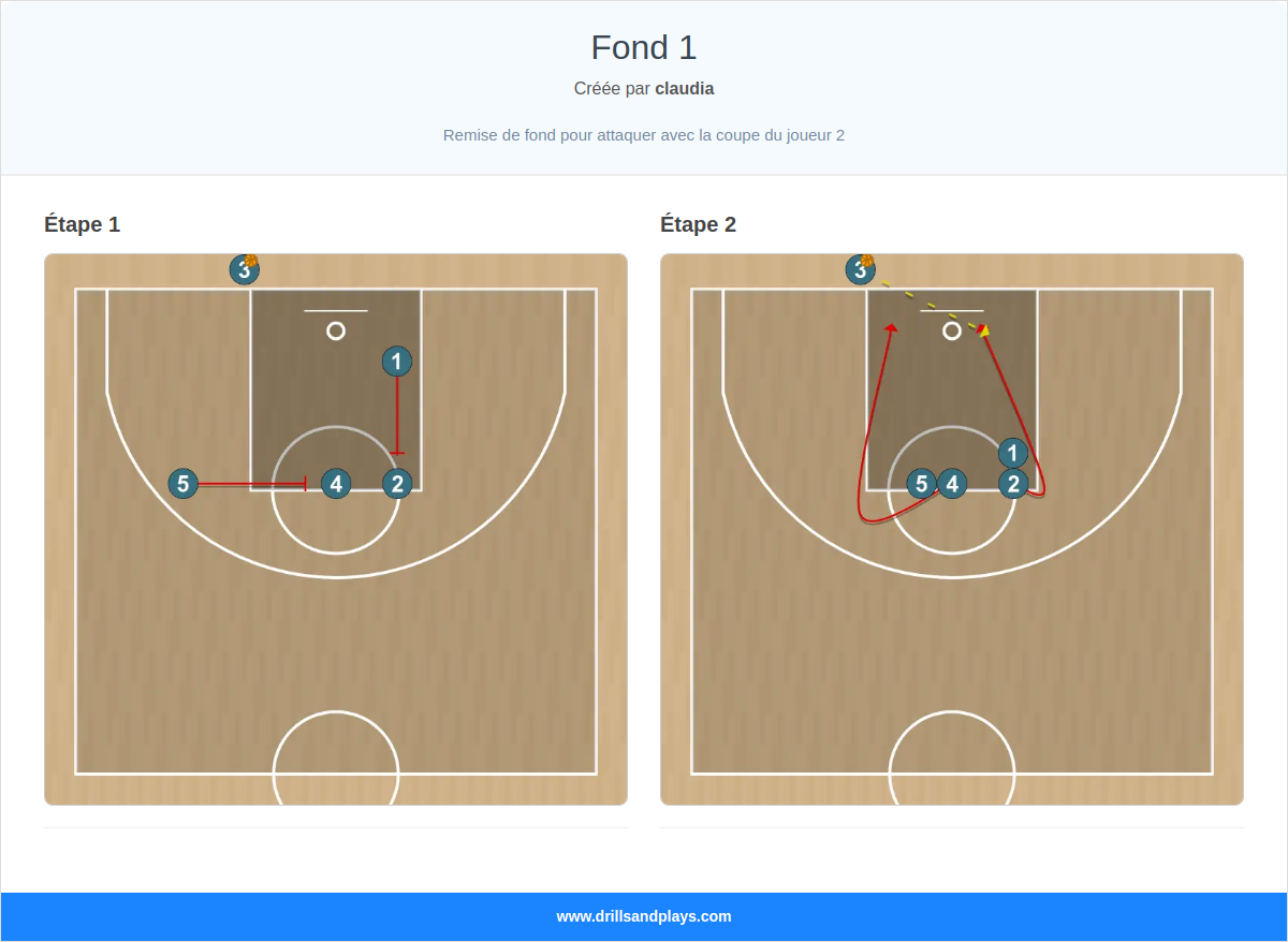 Jeux de basket-ball fond 1