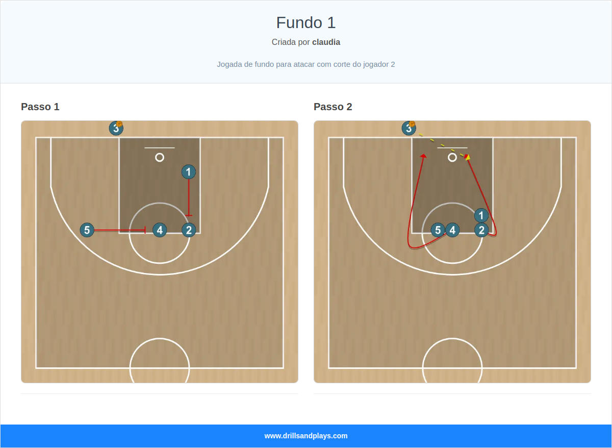 Jogada de basquete fundo 1