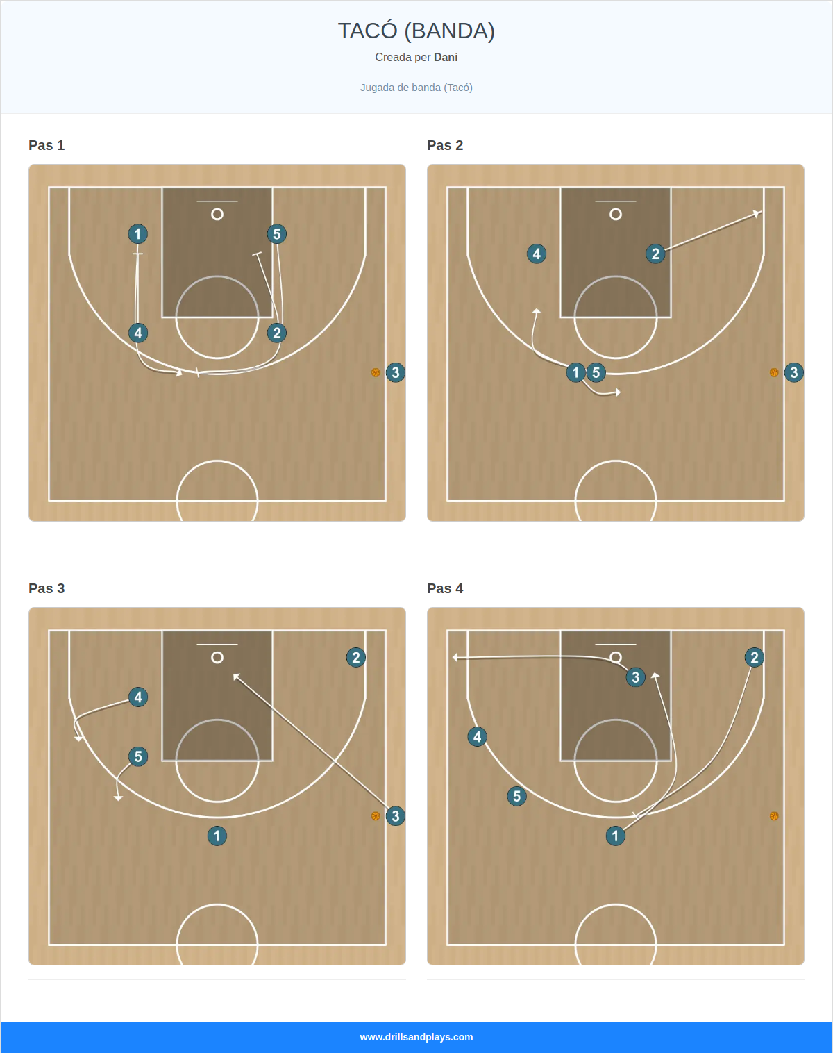 Jugada de bàsquet tacó (banda)