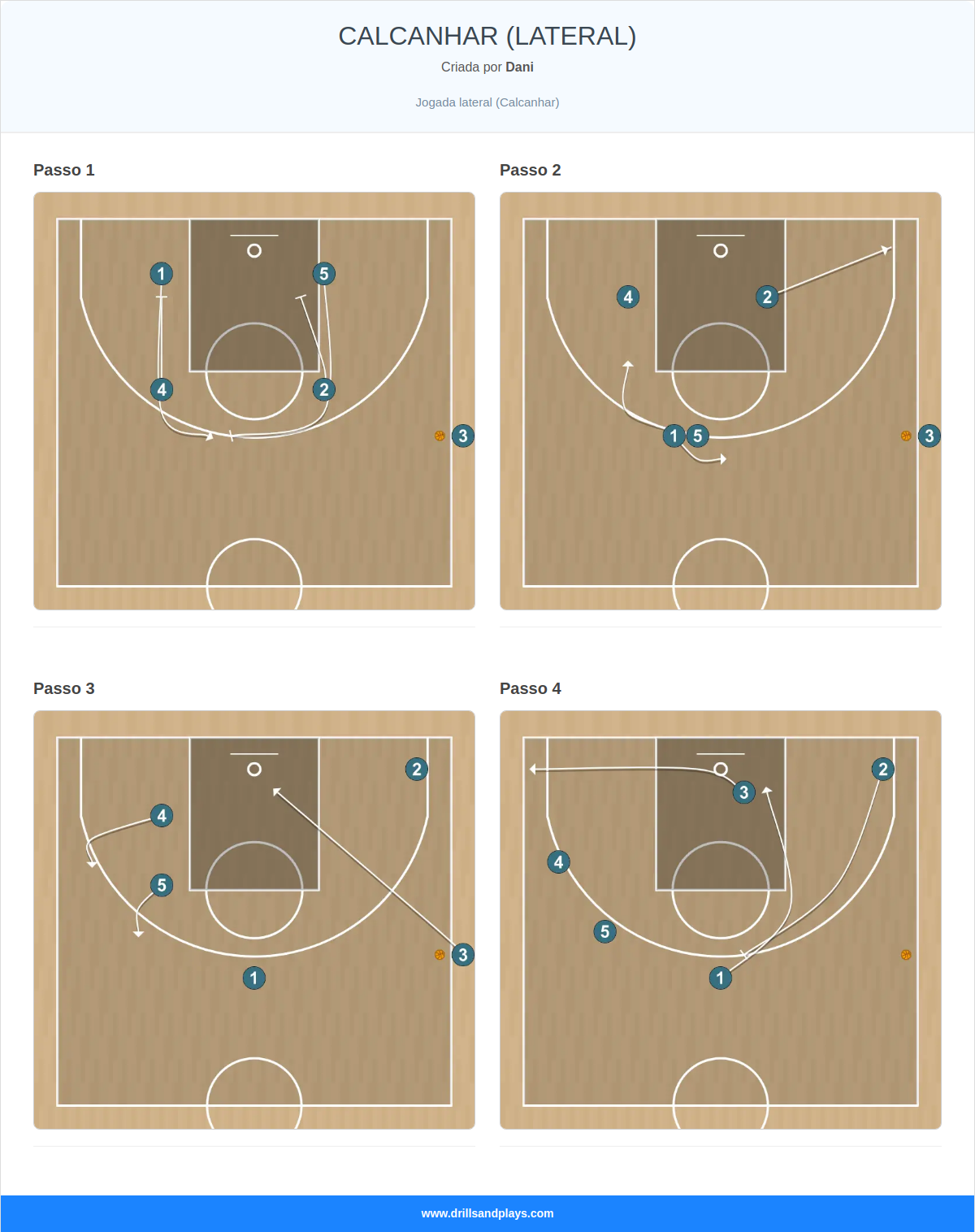 Jogada de basquete calcanhar (lateral)
