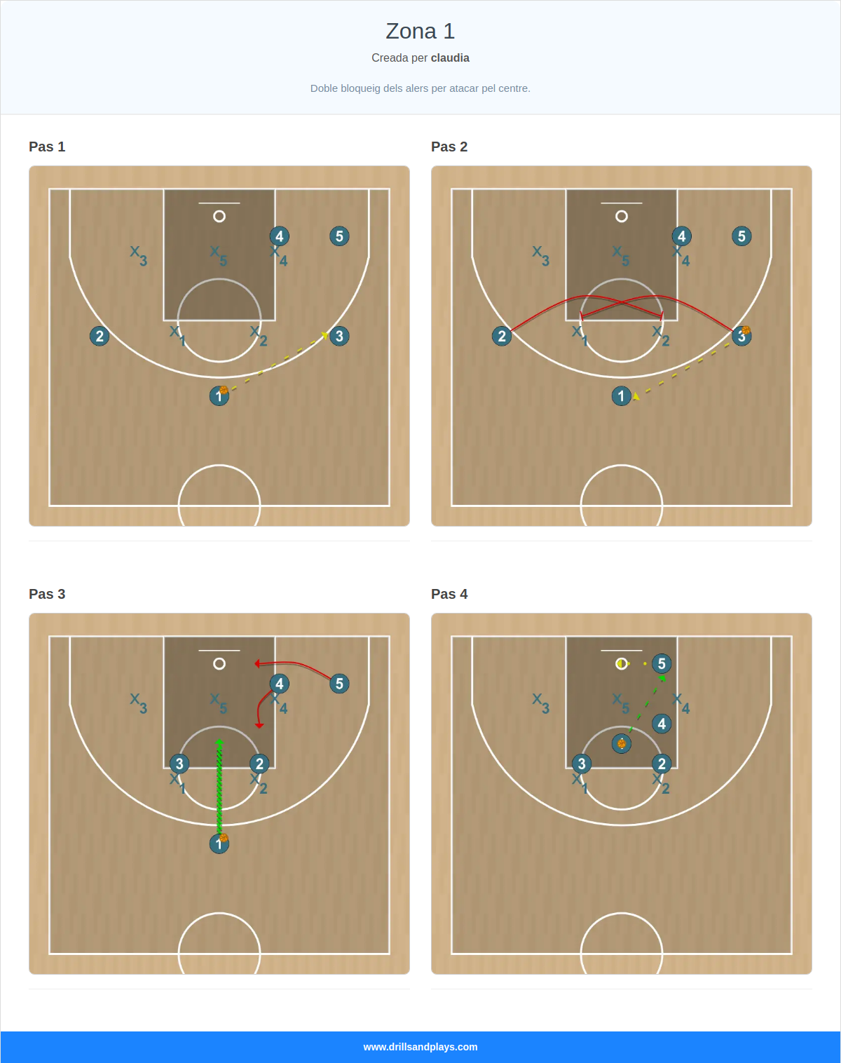 Jugada de bàsquet zona 1