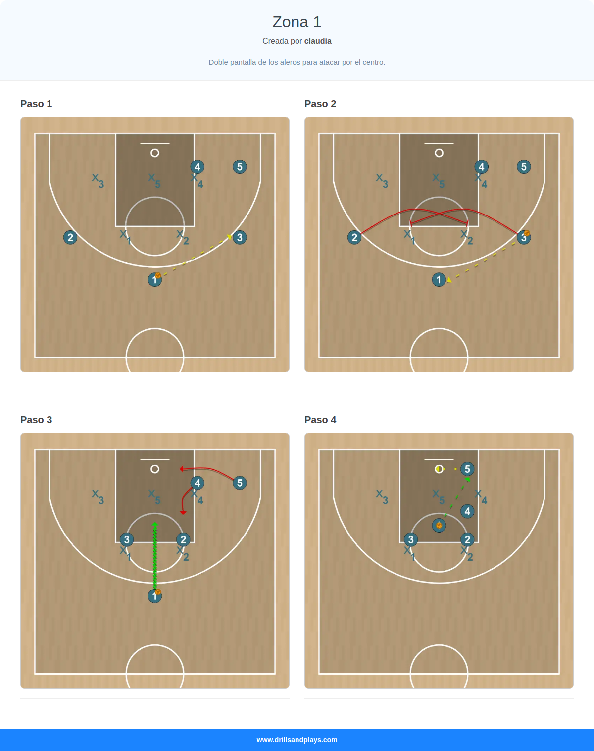 Jugada de baloncesto zona 1