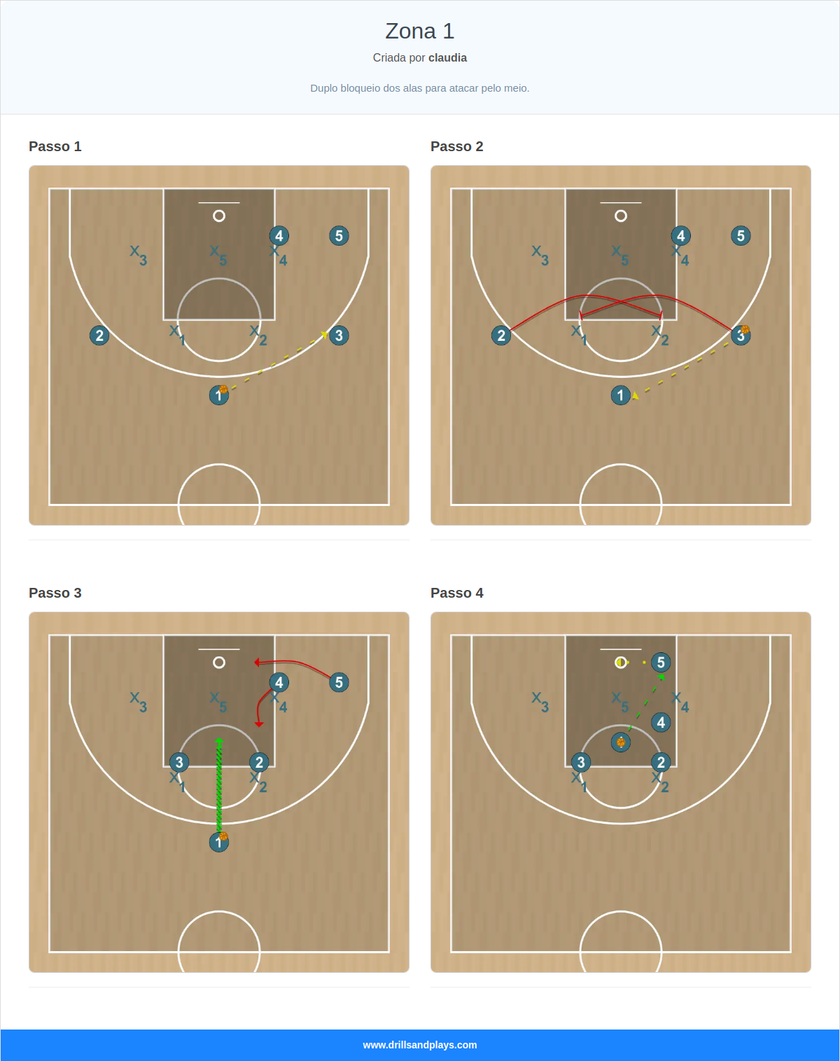 Jogada de basquete zona 1