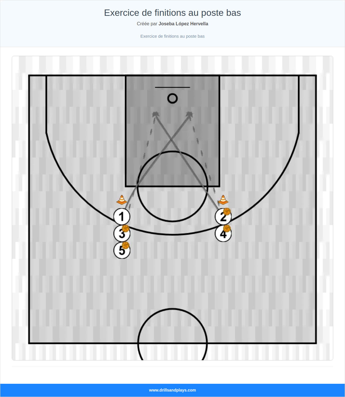 Exercices de basket-ball exercice de finitions au poste bas