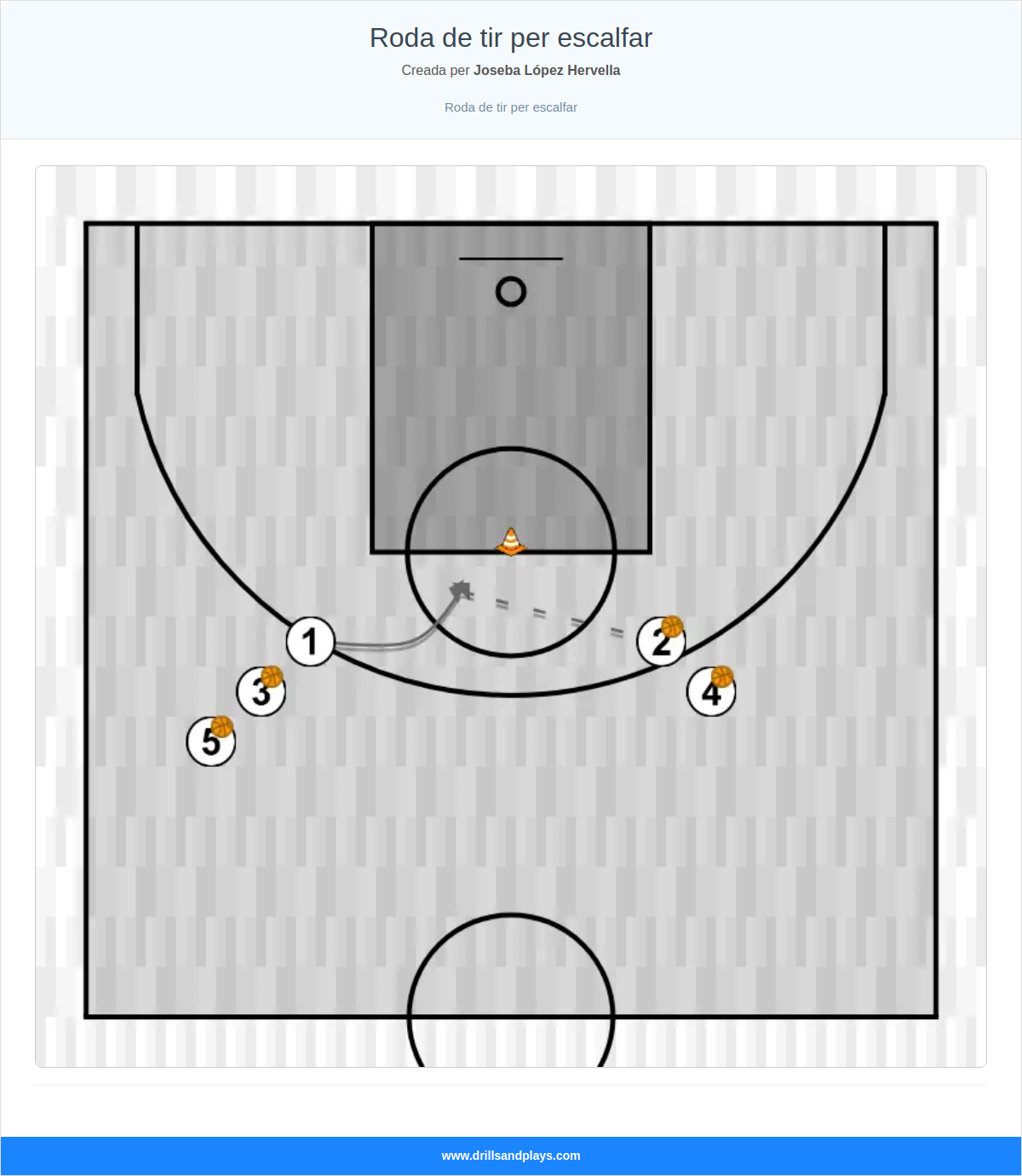 Exercici de bàsquet roda de tir per escalfar