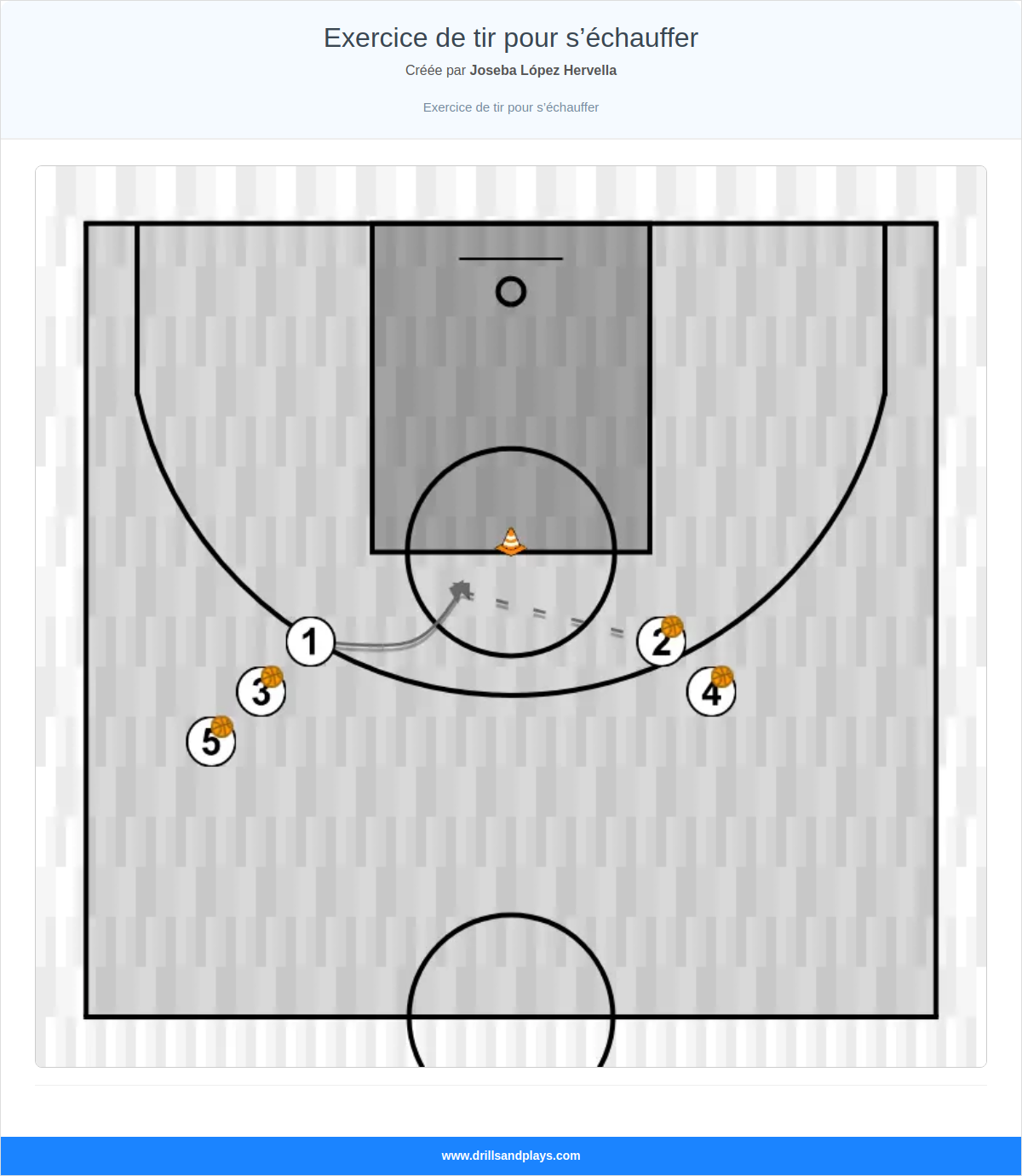Exercices de basket-ball exercice de tir pour s’échauffer