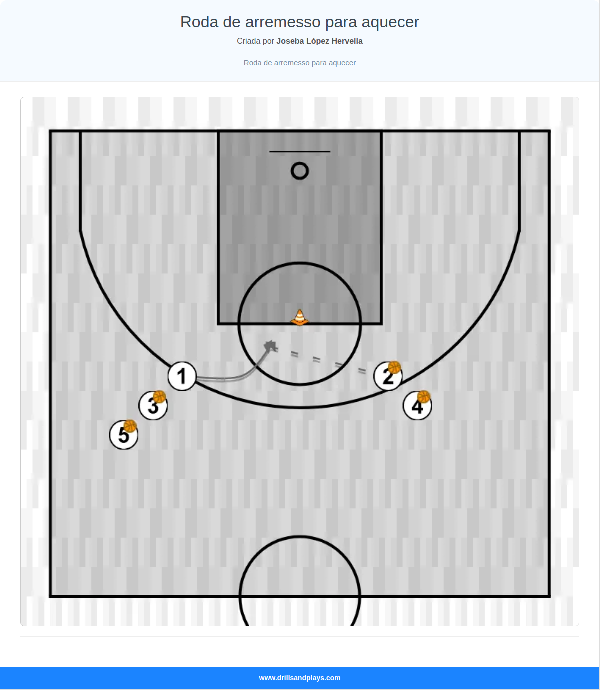 Exercício de basquete roda de arremesso para aquecer