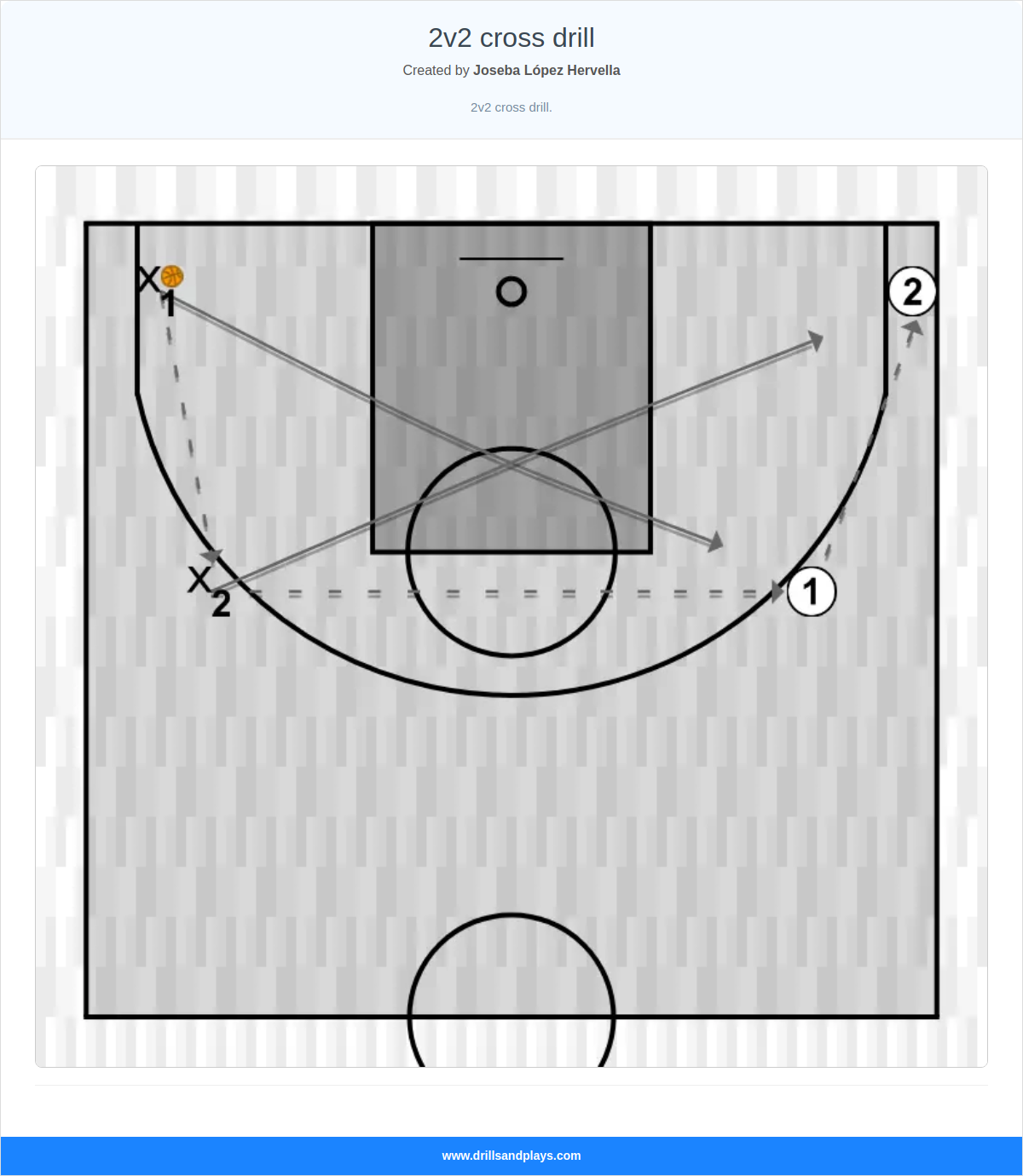 Basketball drill 2v2 cross drill