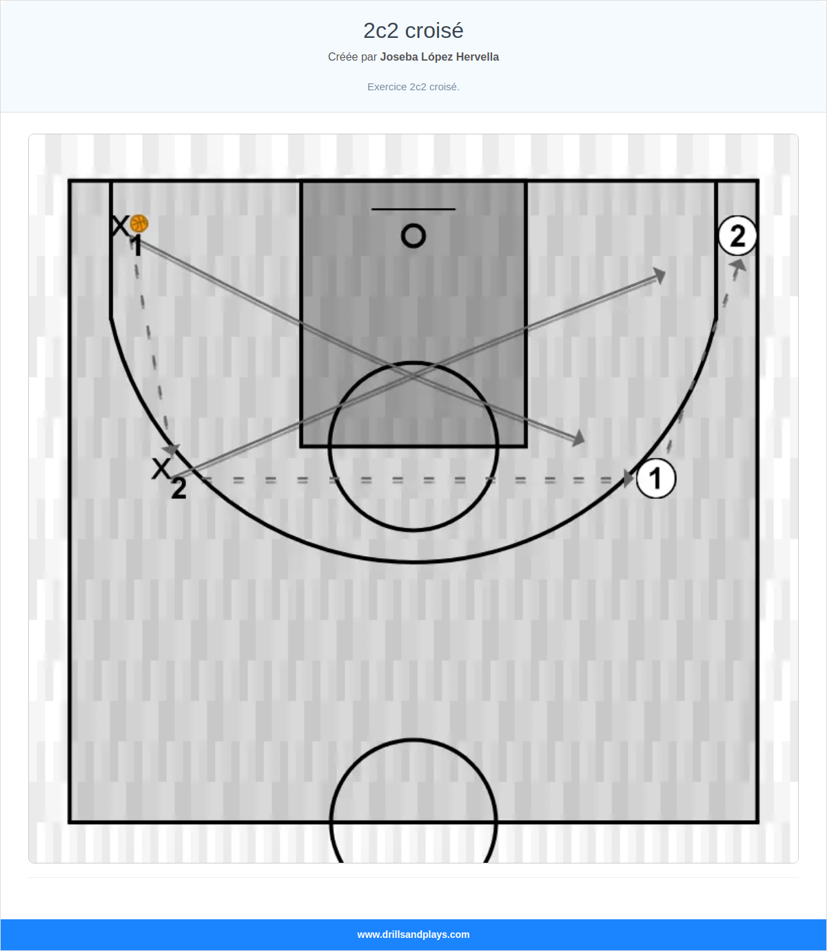 Exercices de basket-ball 2c2 croisé