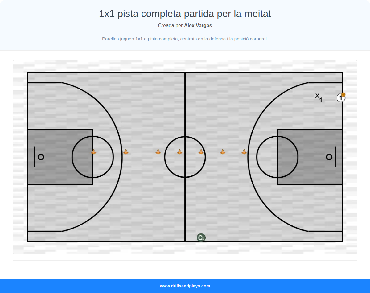 Exercici de bàsquet 1x1 pista completa partida per la meitat