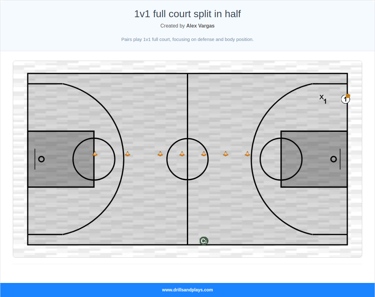 Basketball drill 1v1 full court split in half