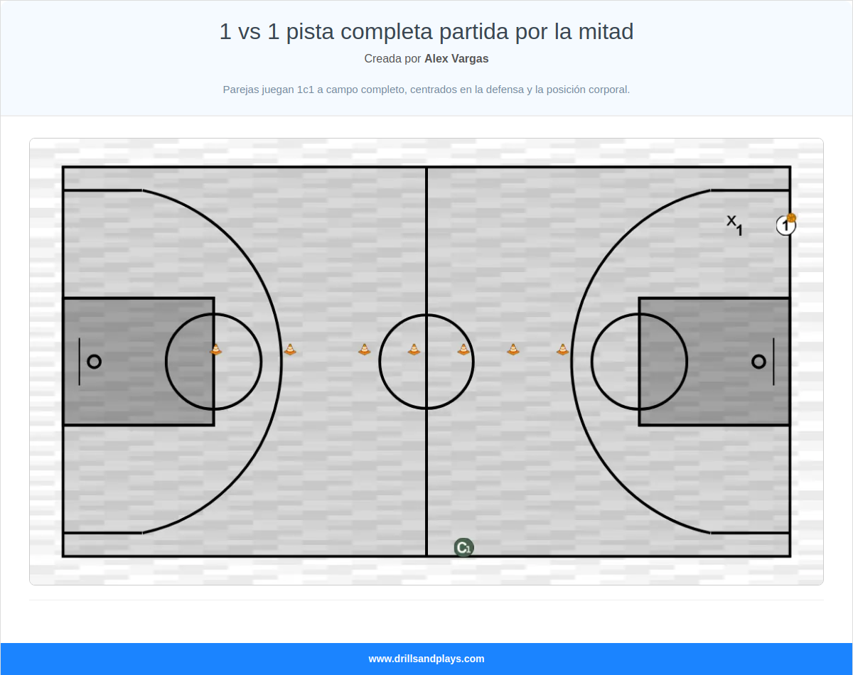 Ejercicio de baloncesto 1 vs 1 pista completa partida por la mitad