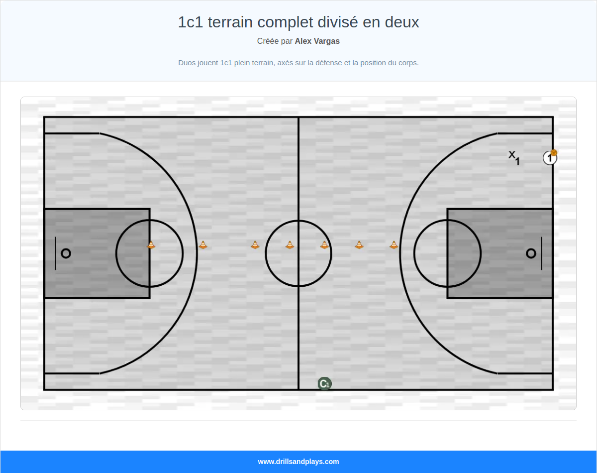 Exercices de basket-ball 1c1 terrain complet divisé en deux
