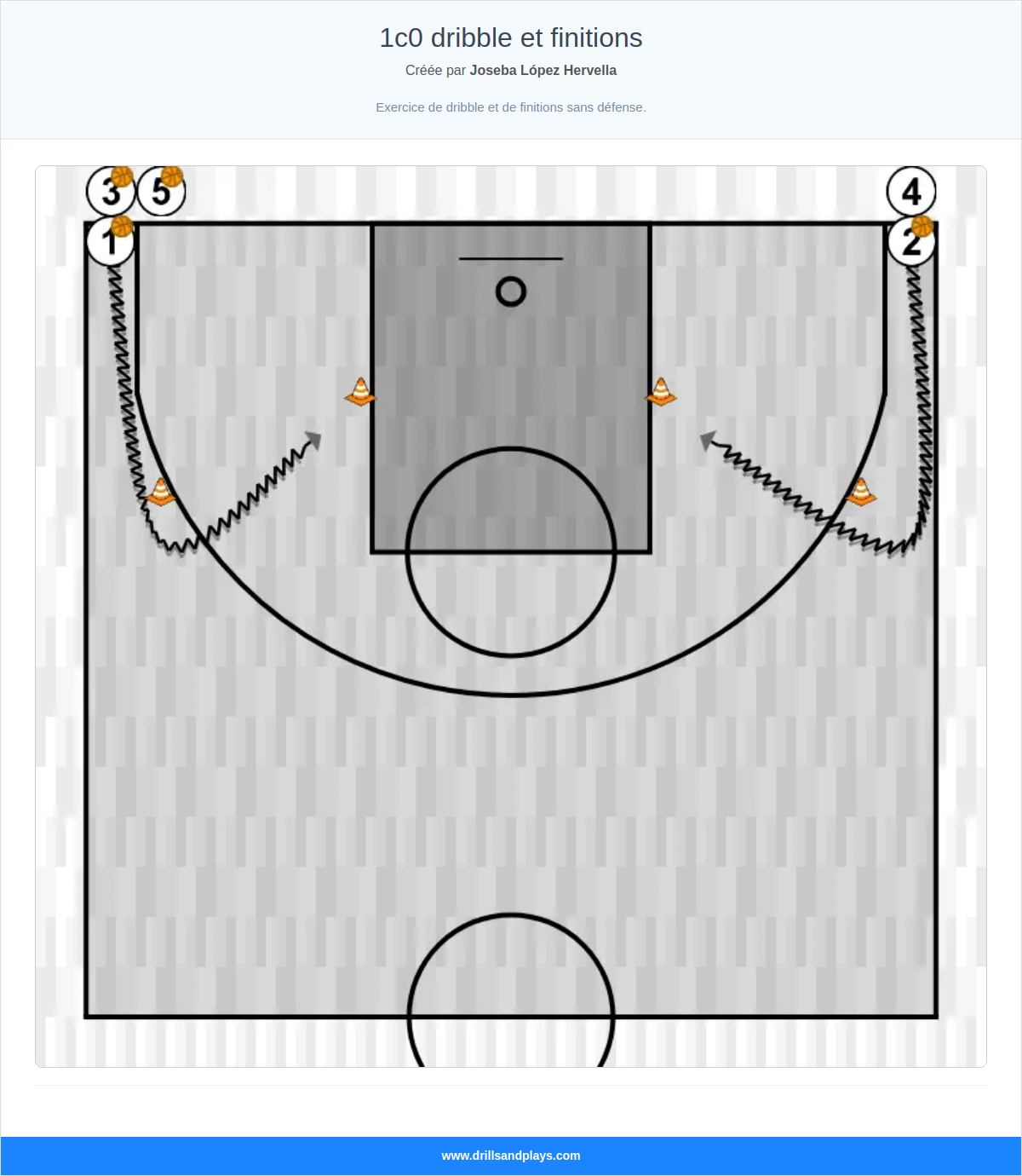 Exercices de basket-ball 1c0 dribble et finitions