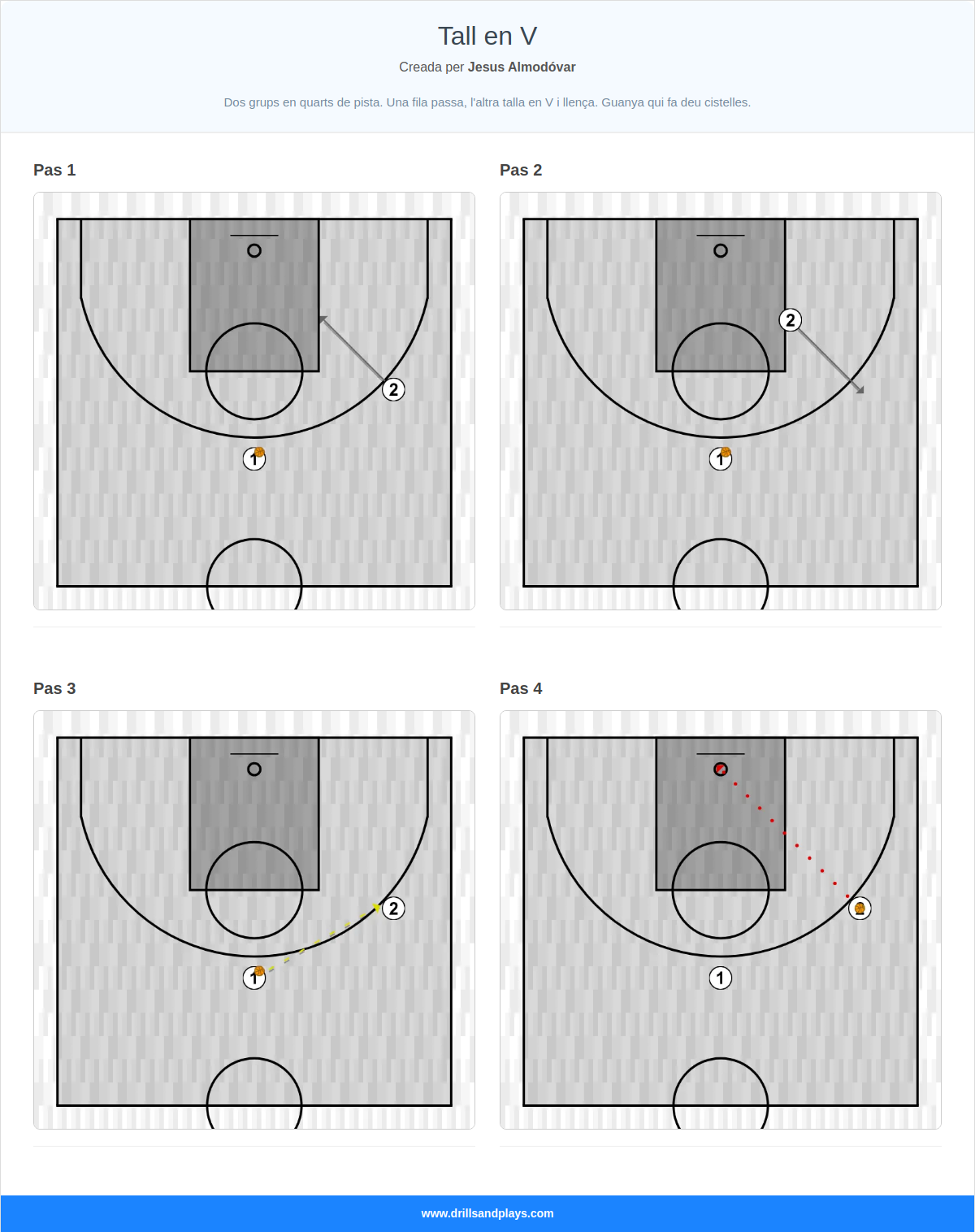 Jugada de bàsquet tall en v