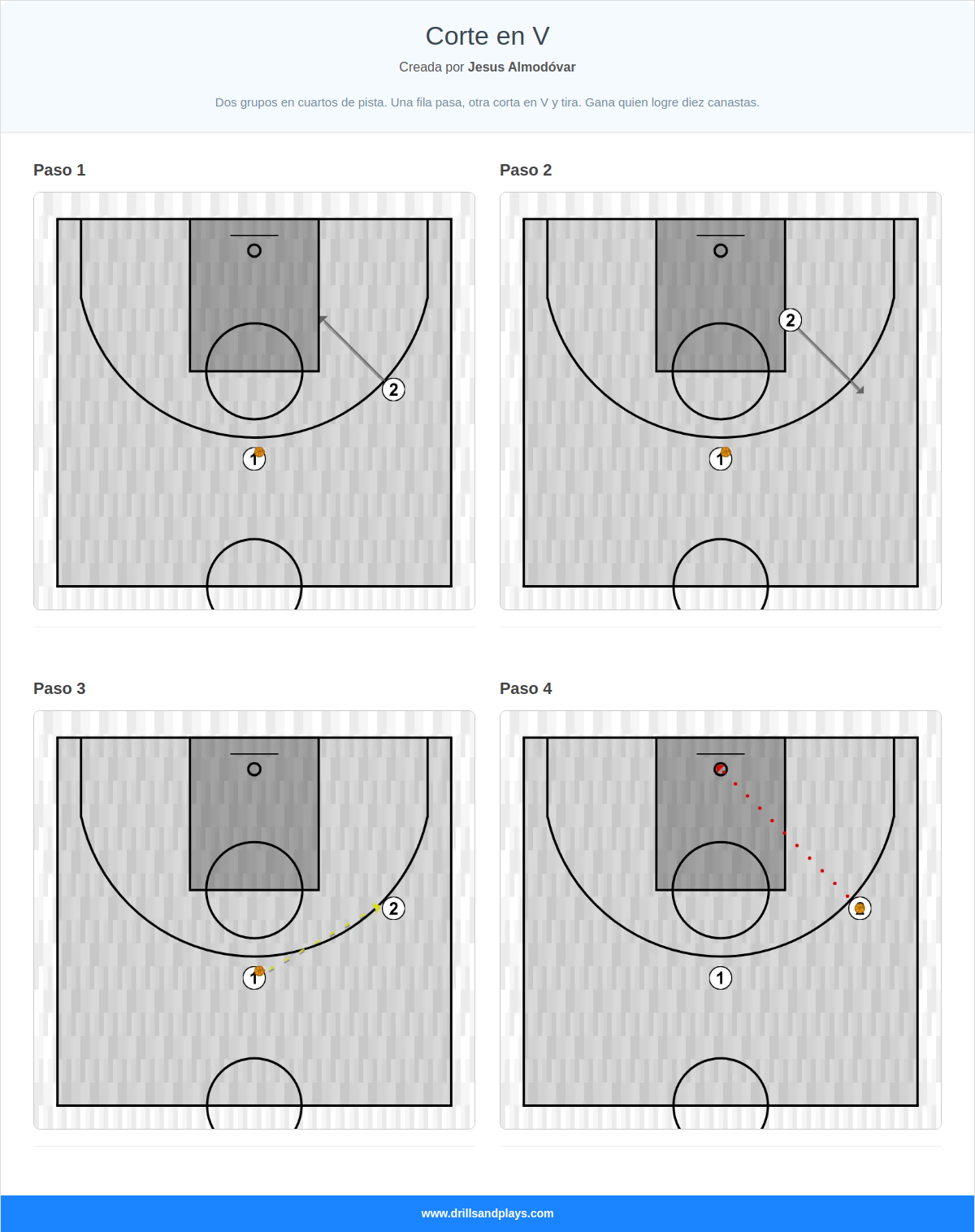 Jugada de baloncesto corte en v