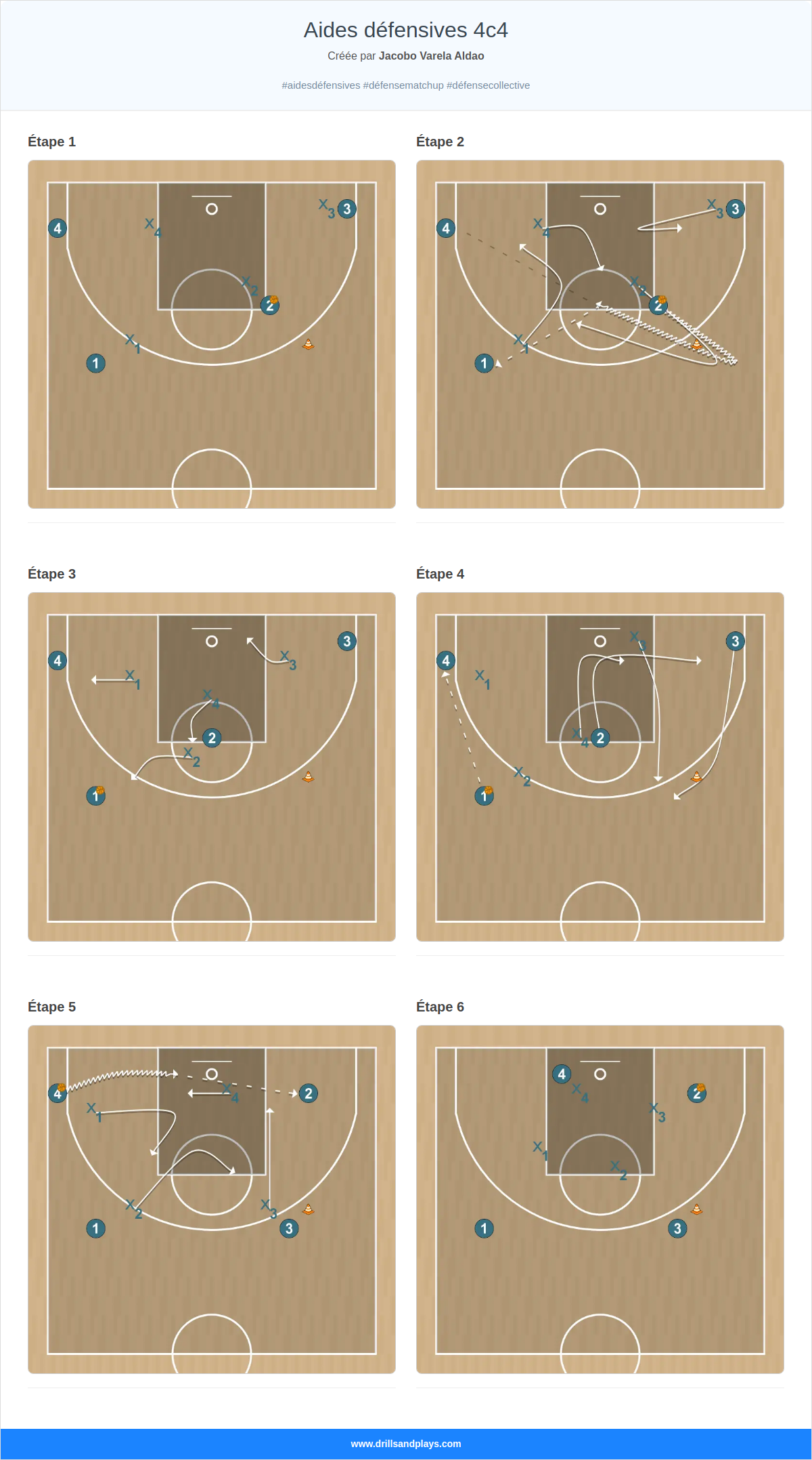 Exercices de basket-ball aides défensives 4c4