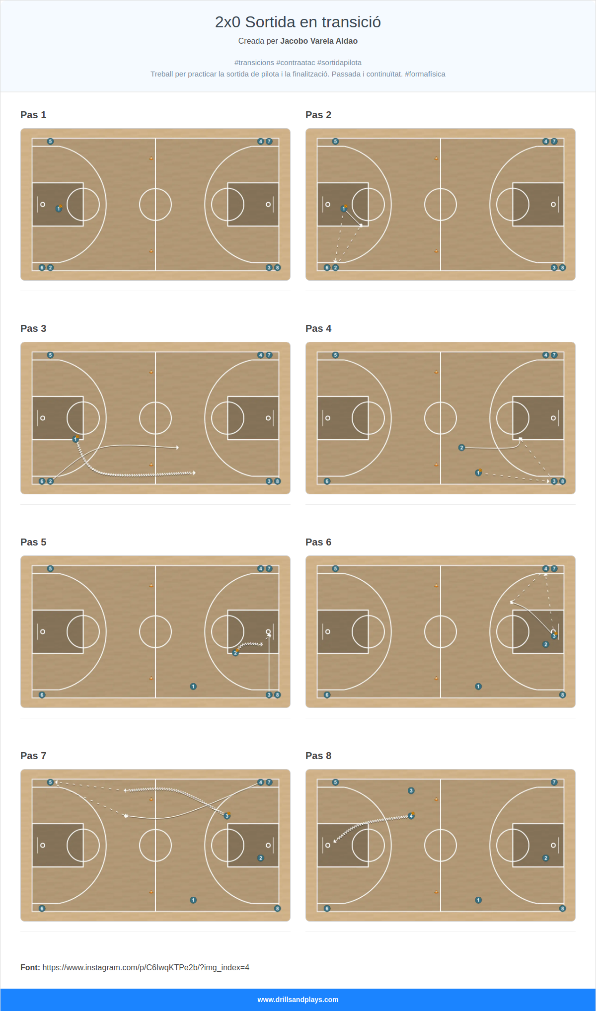Exercici de bàsquet 2x0 sortida en transició